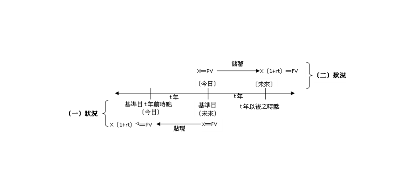 財務數學中的單利與複利觀念你清楚嗎? » 大家之Good Partner
