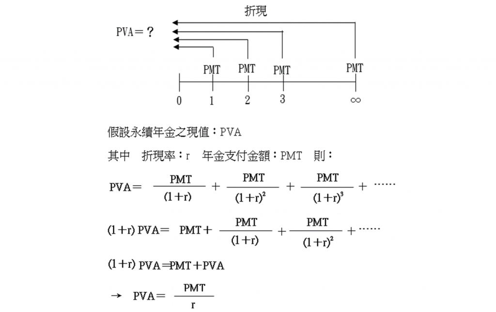 公式推導方式一