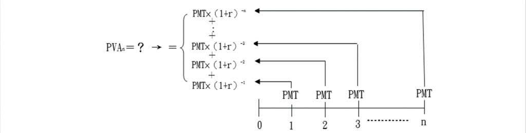 年金現值公式推導2