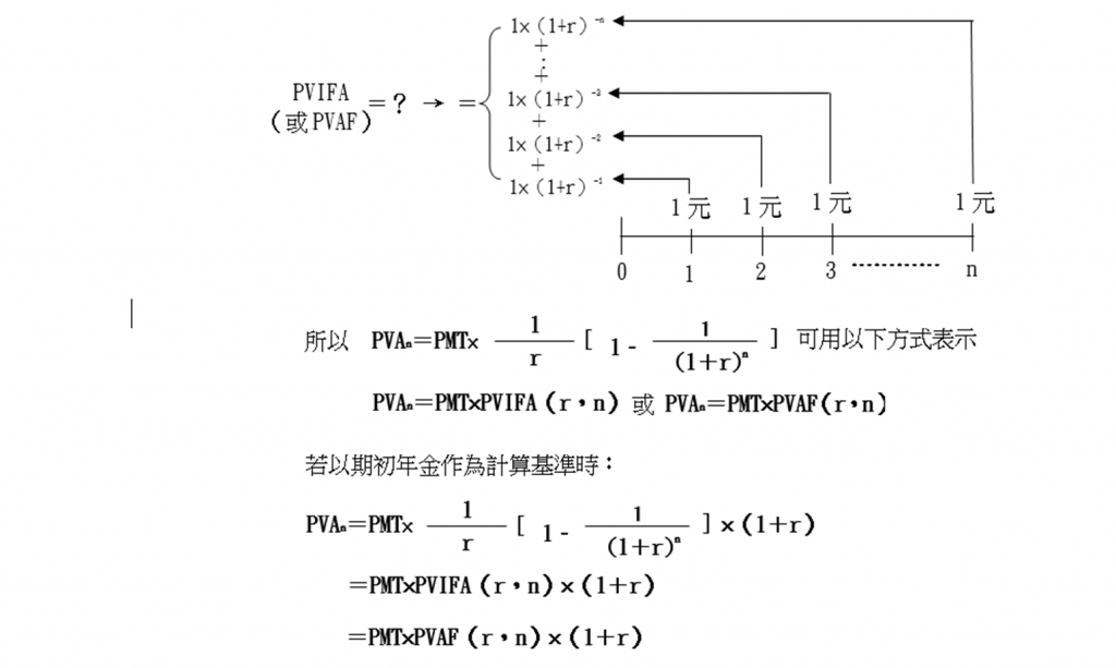 年金現值利率因子2