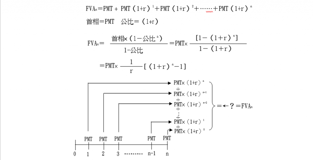 年金終值公式推導方式二