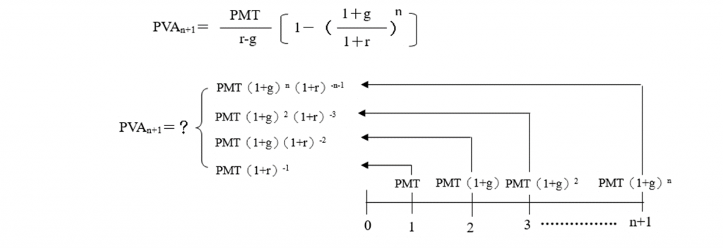 成長型年金公式第二年開始成長