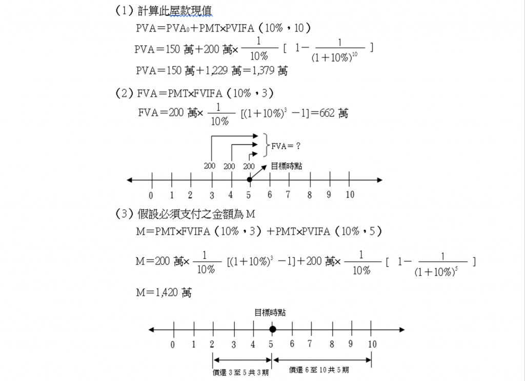 範例一