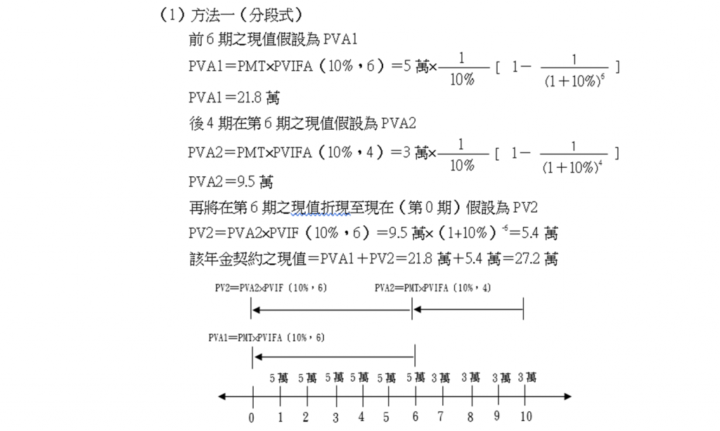 範例二方法一（分段式）