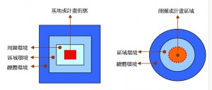 SWOT分析