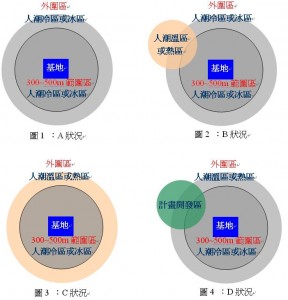 商業人潮分析圖